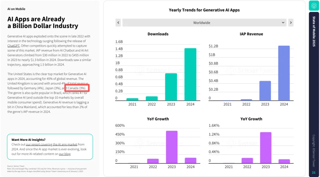AI 应用出海加拿大,内容监管要点解读 | 出海合规