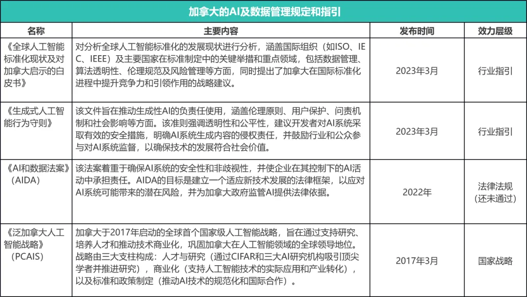 AI 应用出海加拿大,内容监管要点解读 | 出海合规