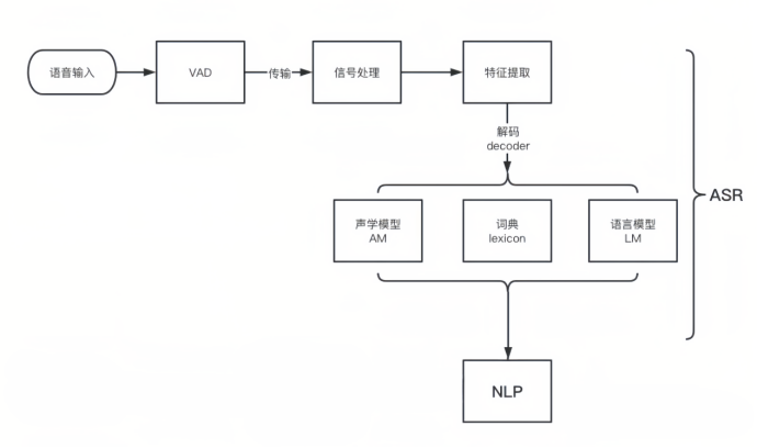 AI智能解说：大语言模型与大型赛事的碰撞 | 咪咕灯塔智库