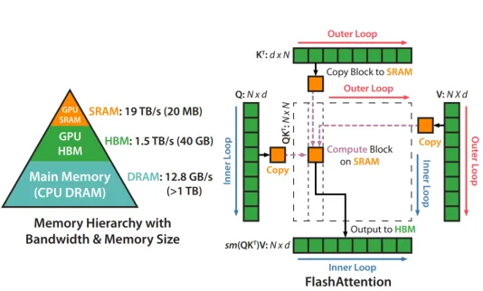 AI智能解说：大语言模型与大型赛事的碰撞 | 咪咕灯塔智库