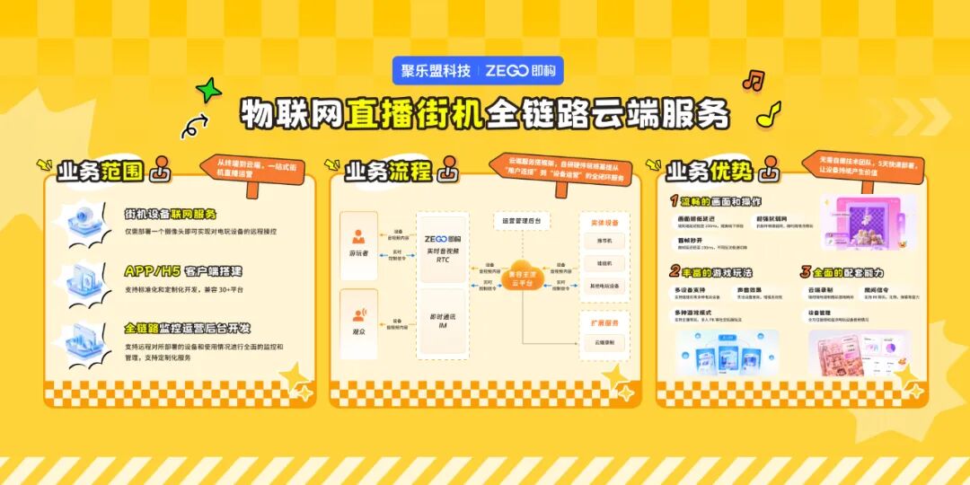 即构携手聚乐盟科技共同展出物联网直播街机全链路云端服务方案