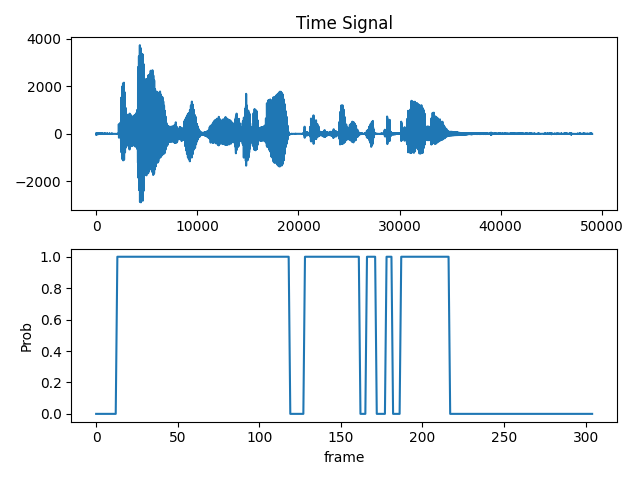 实时语音活动检测：兼顾精度与计算量的平衡之道