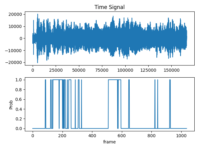 实时语音活动检测：兼顾精度与计算量的平衡之道