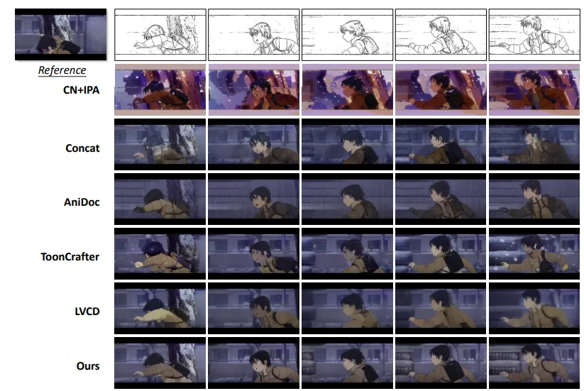 AnimeColor：基于DiT的动漫视频上色 | ACM MM 2025