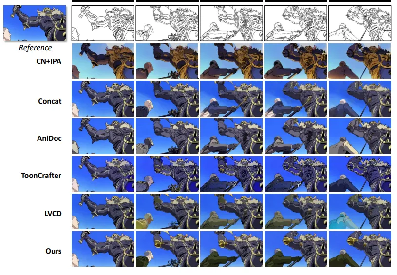 AnimeColor：基于DiT的动漫视频上色 | ACM MM 2025