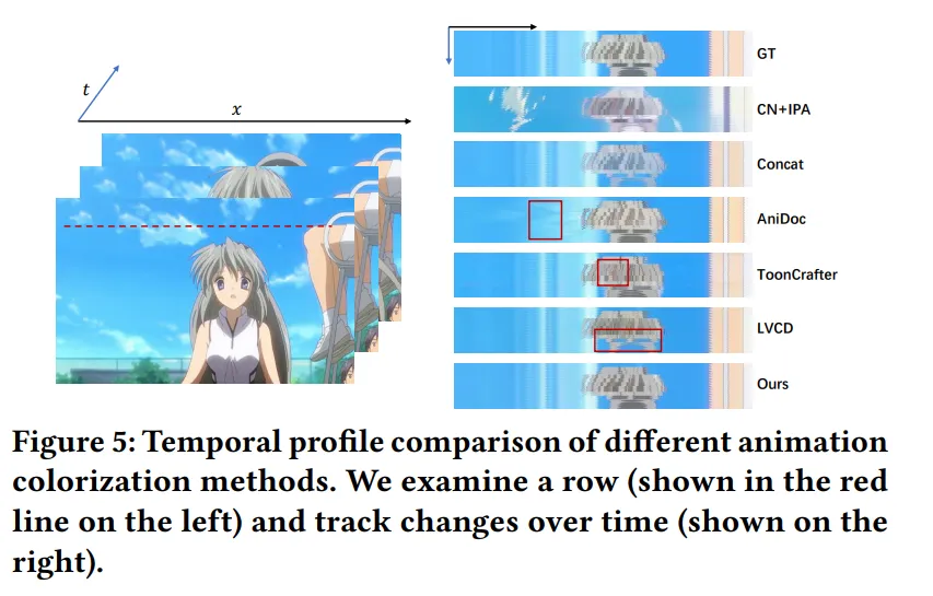 AnimeColor：基于DiT的动漫视频上色 | ACM MM 2025