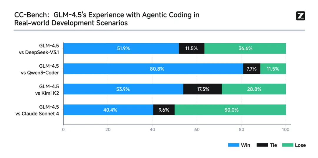 智谱推出「Claude API 用户特别搬家计划」