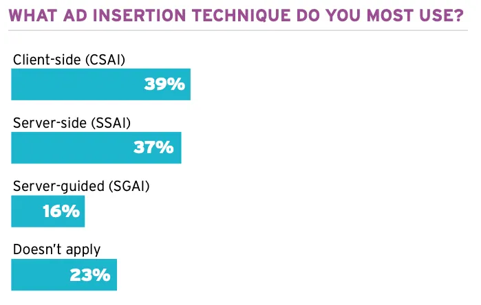 报告：繁忙的体育直播高管们眼前就有“唾手可得的机遇”