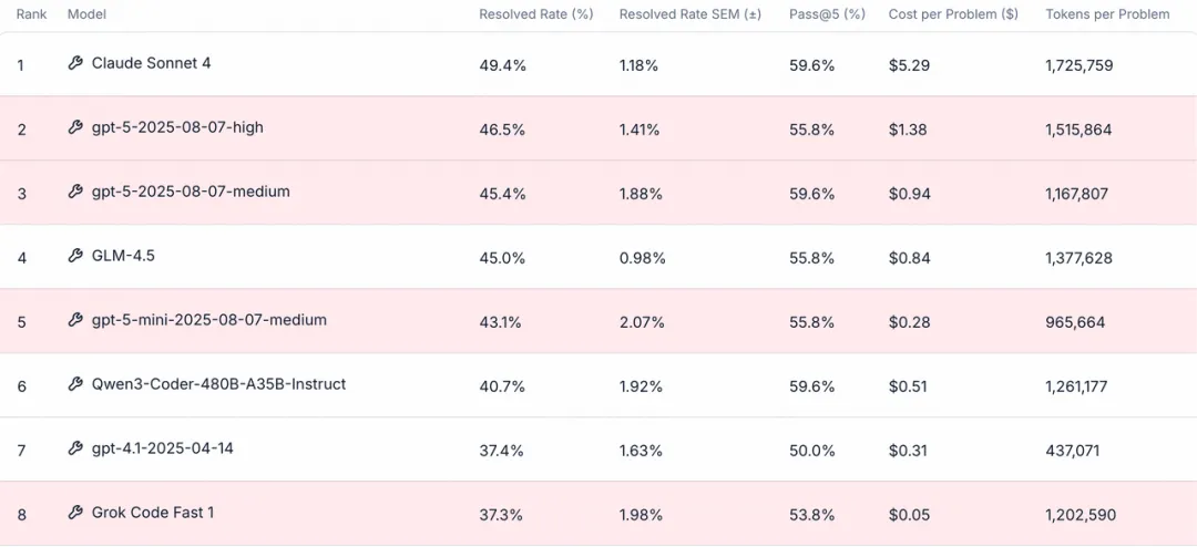智谱推出「Claude API 用户特别搬家计划」