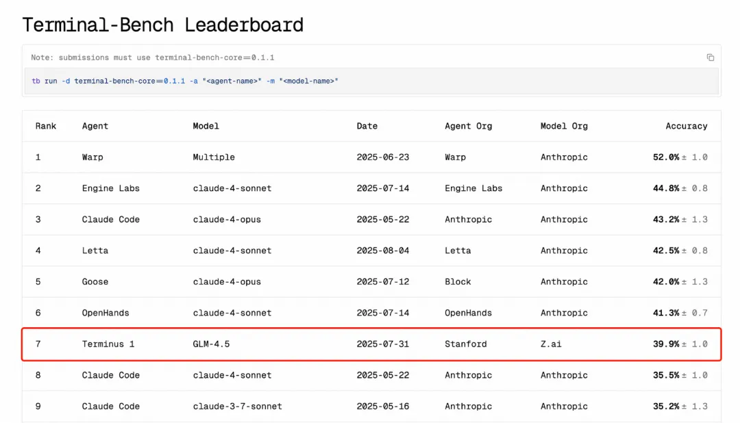 智谱推出「Claude API 用户特别搬家计划」
