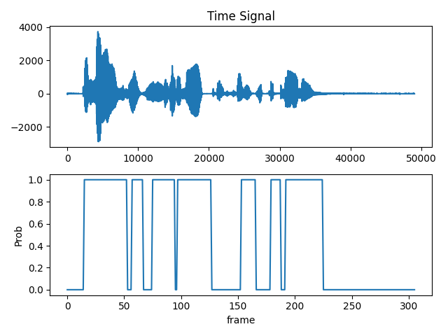 实时语音活动检测：兼顾精度与计算量的平衡之道