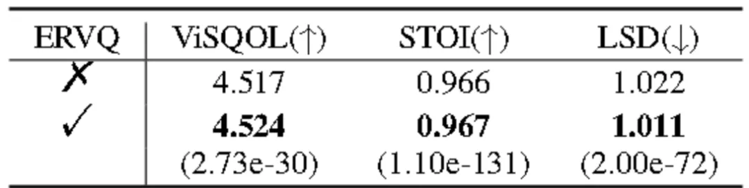 ERVQ: 基于内外码本优化的增强残差矢量量化神经音频编解码器 | TASLP2025
