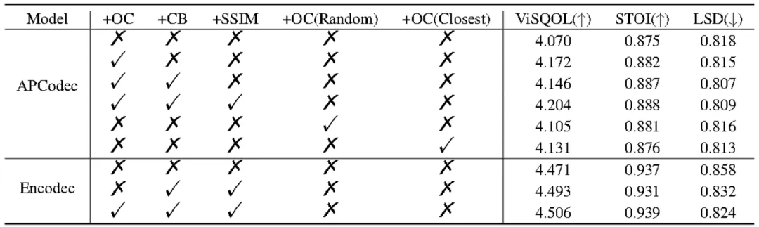 ERVQ: 基于内外码本优化的增强残差矢量量化神经音频编解码器 | TASLP2025