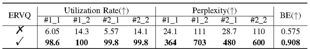 ERVQ: 基于内外码本优化的增强残差矢量量化神经音频编解码器 | TASLP2025