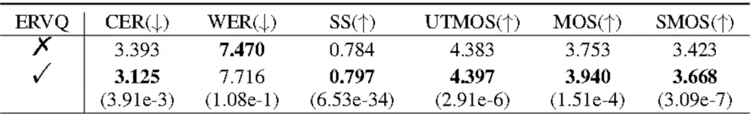 ERVQ: 基于内外码本优化的增强残差矢量量化神经音频编解码器 | TASLP2025