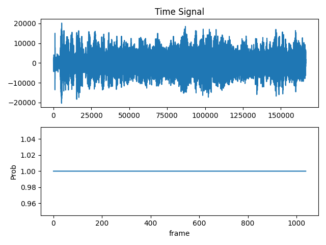实时语音活动检测：兼顾精度与计算量的平衡之道