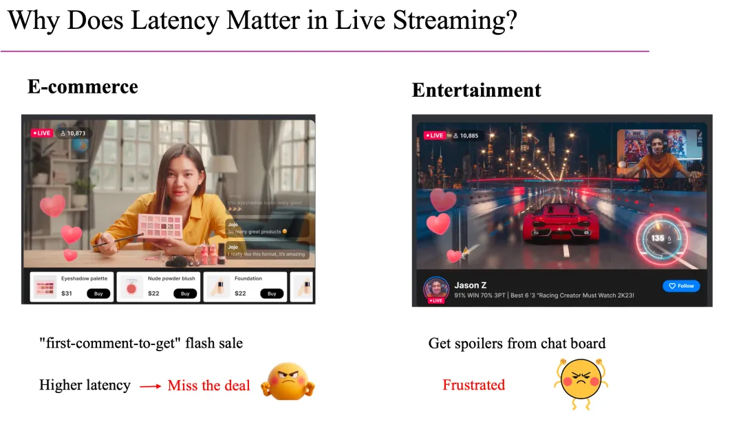基于 WebRTC 的大规模直播: 助推直播渗透率与观播时长显著增长 | ACM SIGCOMM'25