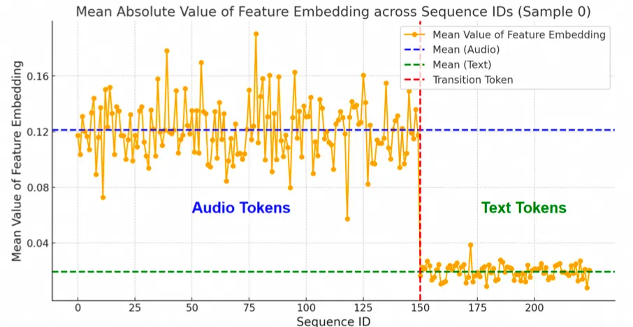 阿里推出 FunAudio-ASR：解决语音大模型企业落地的“最后一公里”