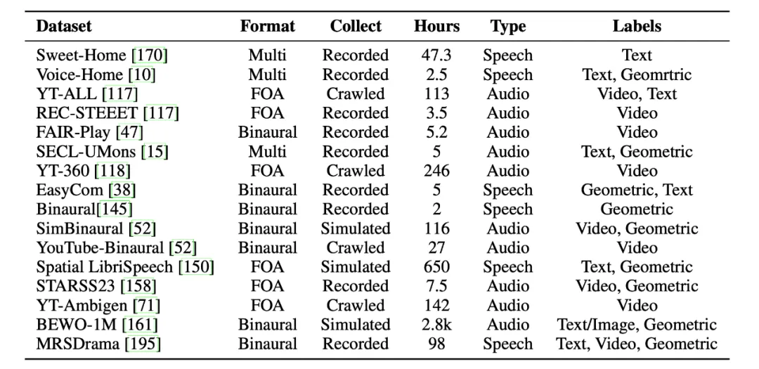 听见空间：ASAudio 空间音频表示、理解与生成的全景综述