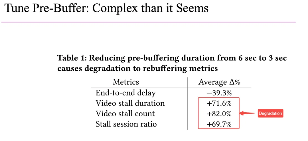 基于 WebRTC 的大规模直播: 助推直播渗透率与观播时长显著增长 | ACM SIGCOMM'25