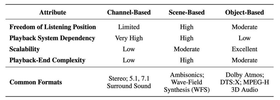 听见空间：ASAudio 空间音频表示、理解与生成的全景综述