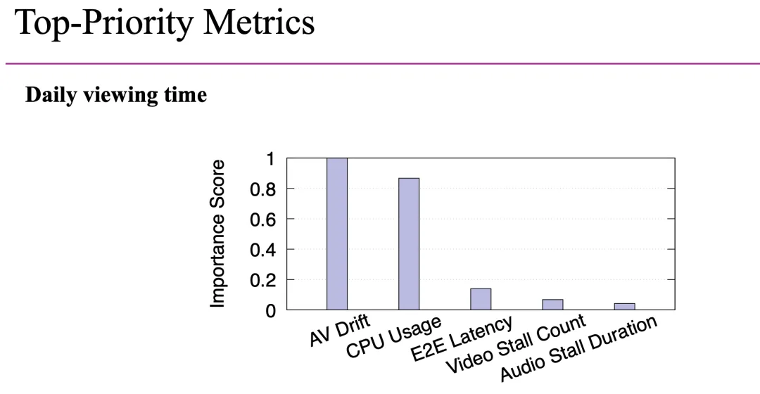 基于 WebRTC 的大规模直播: 助推直播渗透率与观播时长显著增长 | ACM SIGCOMM'25