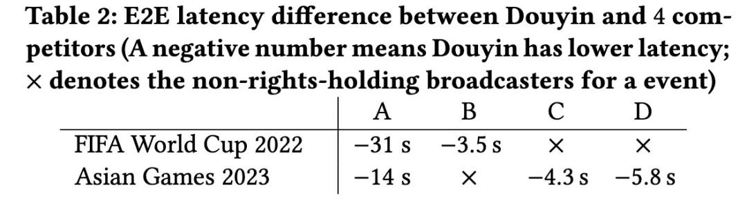 基于 WebRTC 的大规模直播: 助推直播渗透率与观播时长显著增长 | ACM SIGCOMM'25