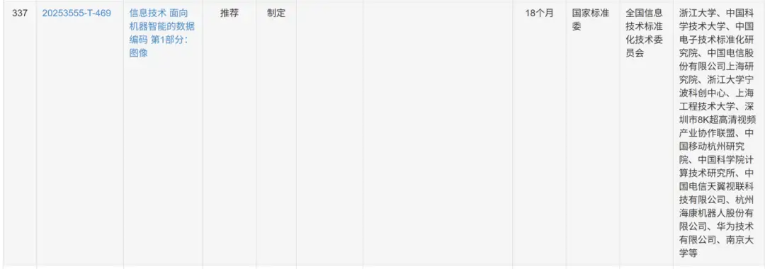 面向机器视觉的数据编码（DCM）正式获批国家标准立项，驱动产业创新发展