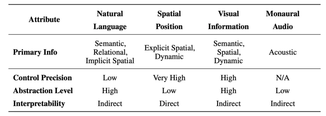 听见空间：ASAudio 空间音频表示、理解与生成的全景综述