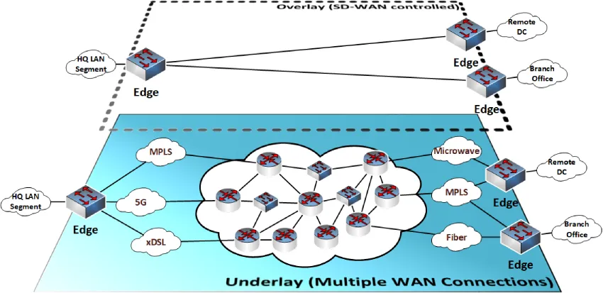 如何通过更智能的 SD-WAN 策略提升 UCaaS 质量