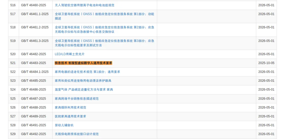 GB/T 46483-2025《信息技术 客服型虚拟数字人通用技术要求》国家标准正式发布