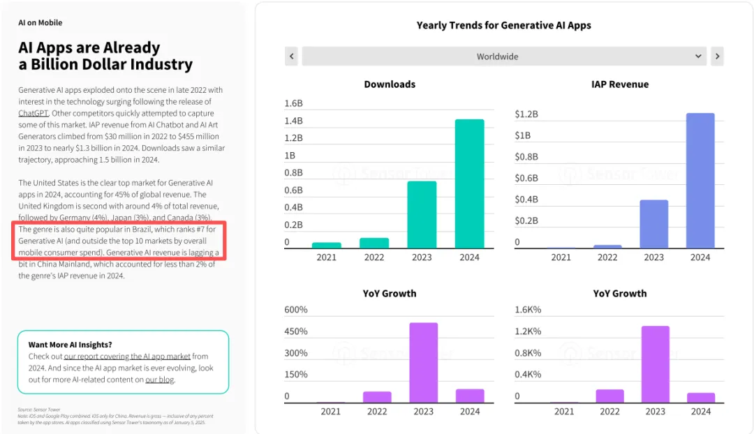 AI 应用出海系列政策解读，桑巴之国巴西的内容合规要点 | 出海合规