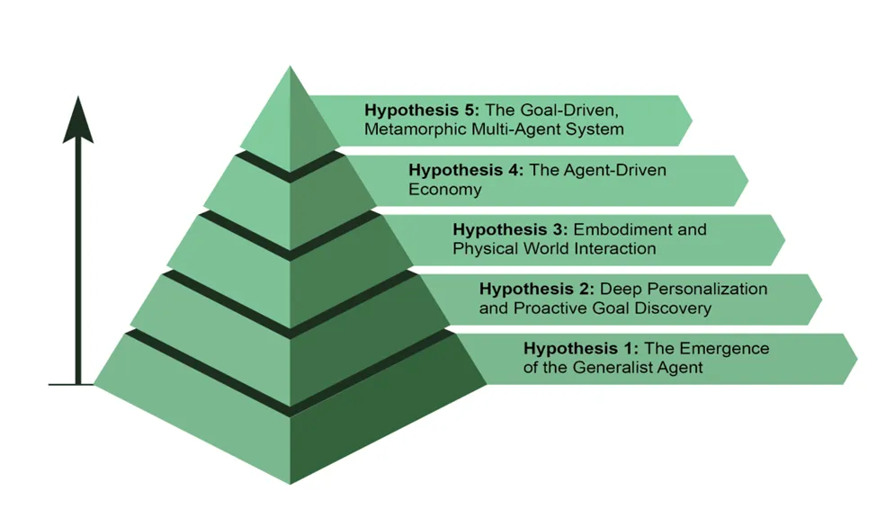 《Agentic Design Patterns：构建智能系统的实战指南》- 前言