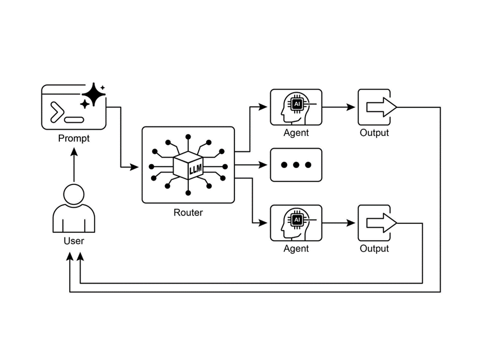 《Agentic Design Patterns：构建智能系统的实战指南》- 第二章 路由