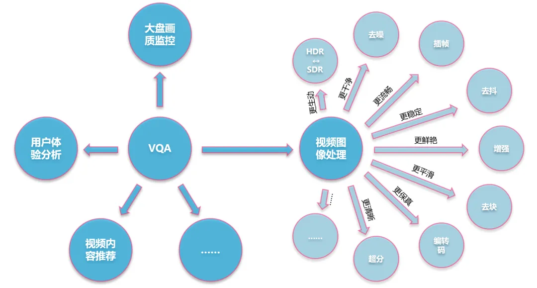 B站多模态精细画质分析模型在 ICCV2025 大赛获得佳绩