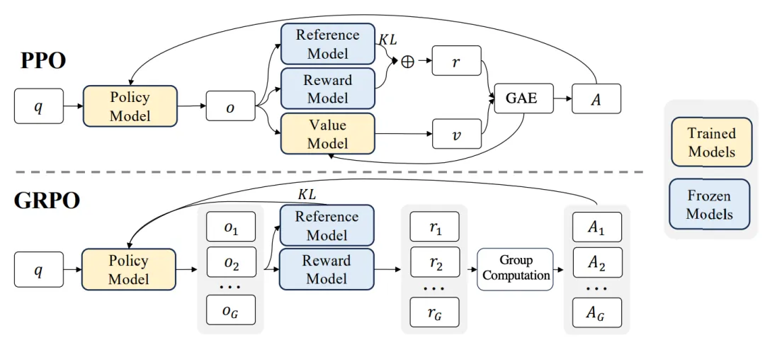 B站多模态精细画质分析模型在 ICCV2025 大赛获得佳绩