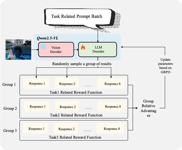 B站多模态精细画质分析模型在 ICCV2025 大赛获得佳绩