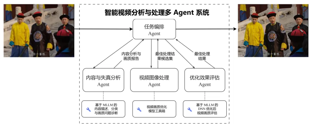 B站多模态精细画质分析模型在 ICCV2025 大赛获得佳绩