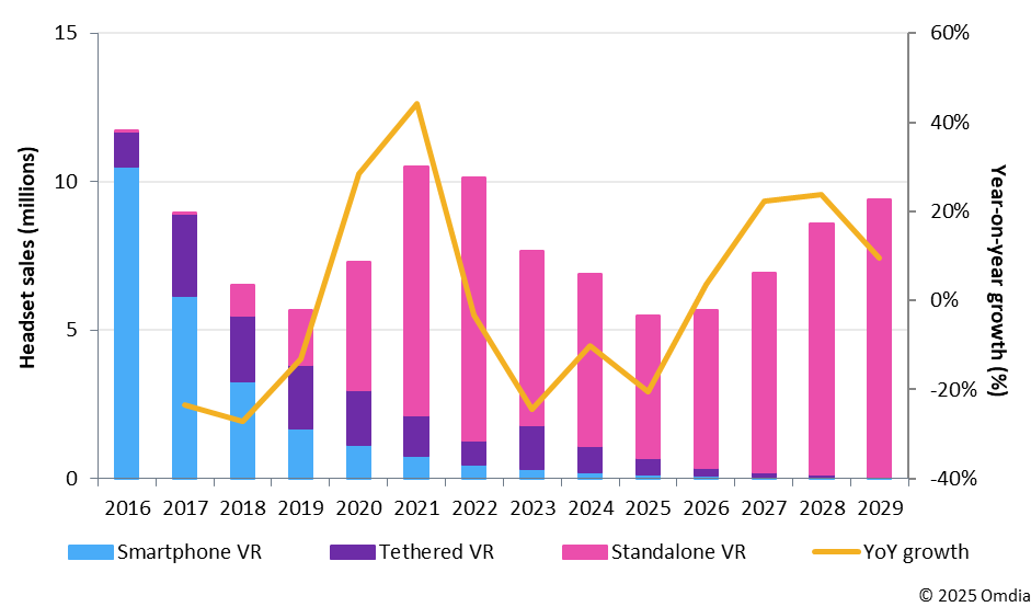 扩展现实：服务提供商在AR、MR和VR生态系统中的布局