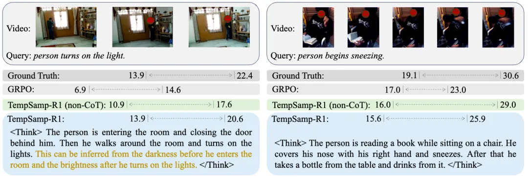 火山引擎多媒体实验室联合南开大学推出TempSamp-R1强化学习新框架，视频时序理解大模型SOTA！