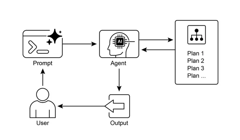 《Agentic Design Patterns：构建智能系统的实战指南》- 第六章 规划