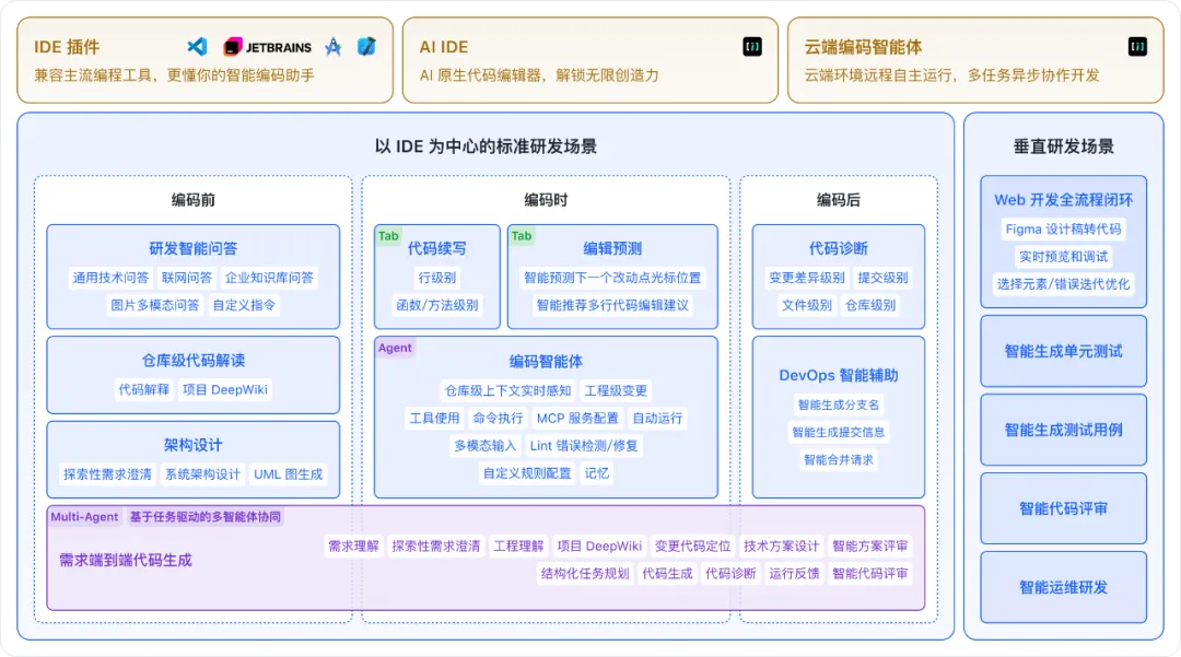 快手StreamLake启动AI智能开发新生态，“三位一体”产品矩阵正式亮相