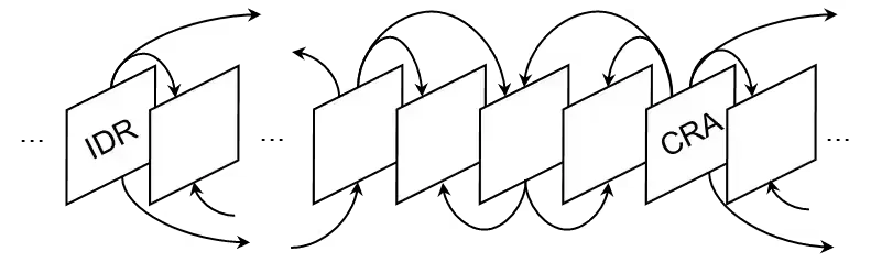 视频编码标准中的随机访问(random access)