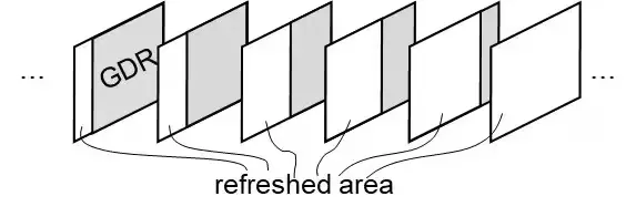 视频编码标准中的随机访问(random access)