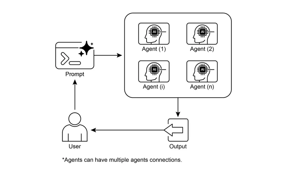 《Agentic Design Patterns：构建智能系统的实战指南》- 第七章 多智能体协作