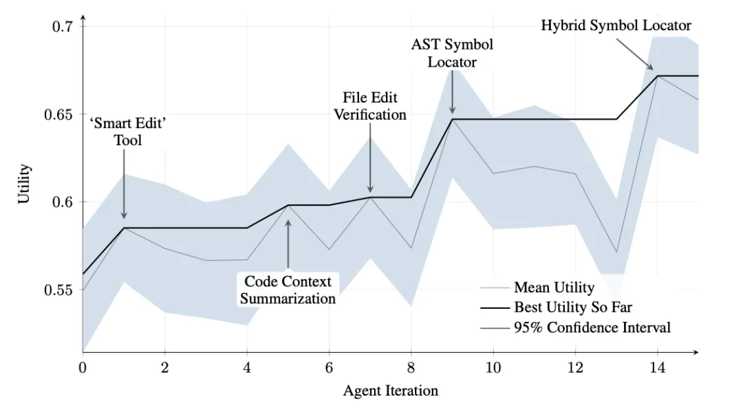 《Agentic Design Patterns：构建智能系统的实战指南》- 第九章 学习与适应