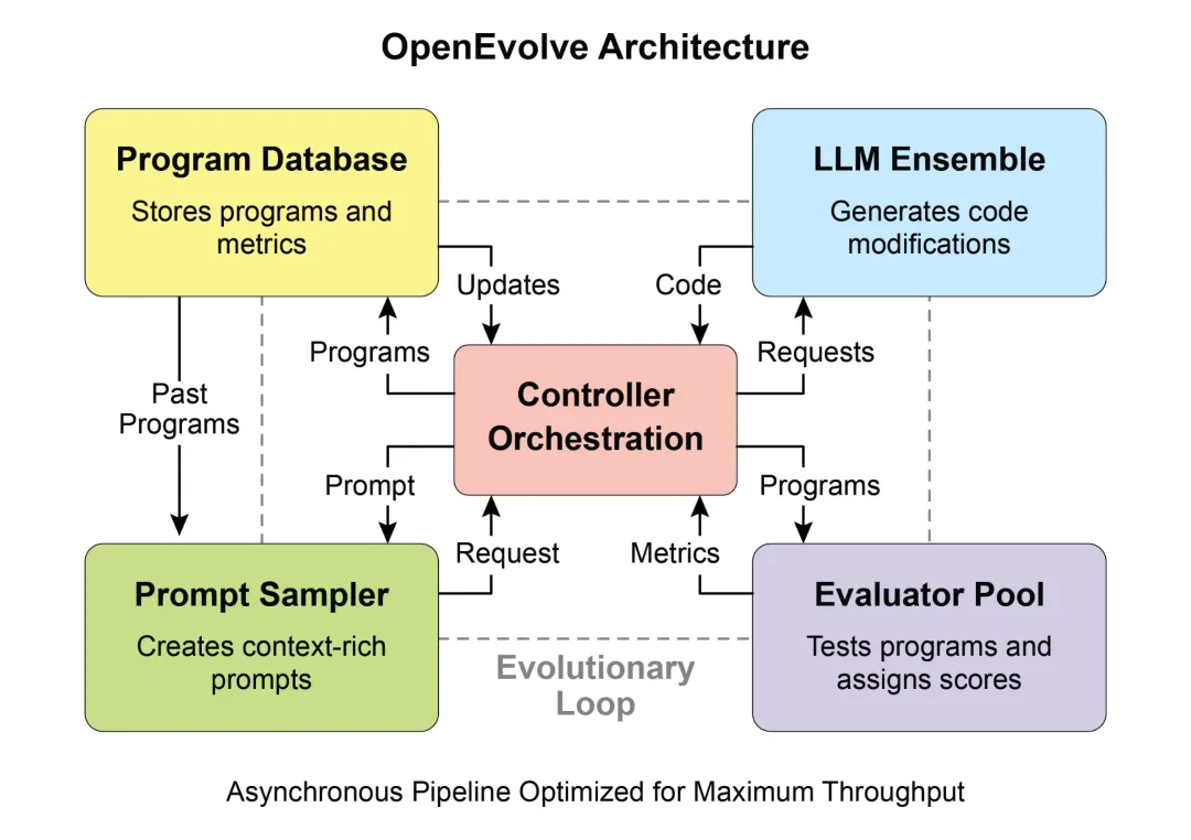 《Agentic Design Patterns：构建智能系统的实战指南》- 第九章 学习与适应