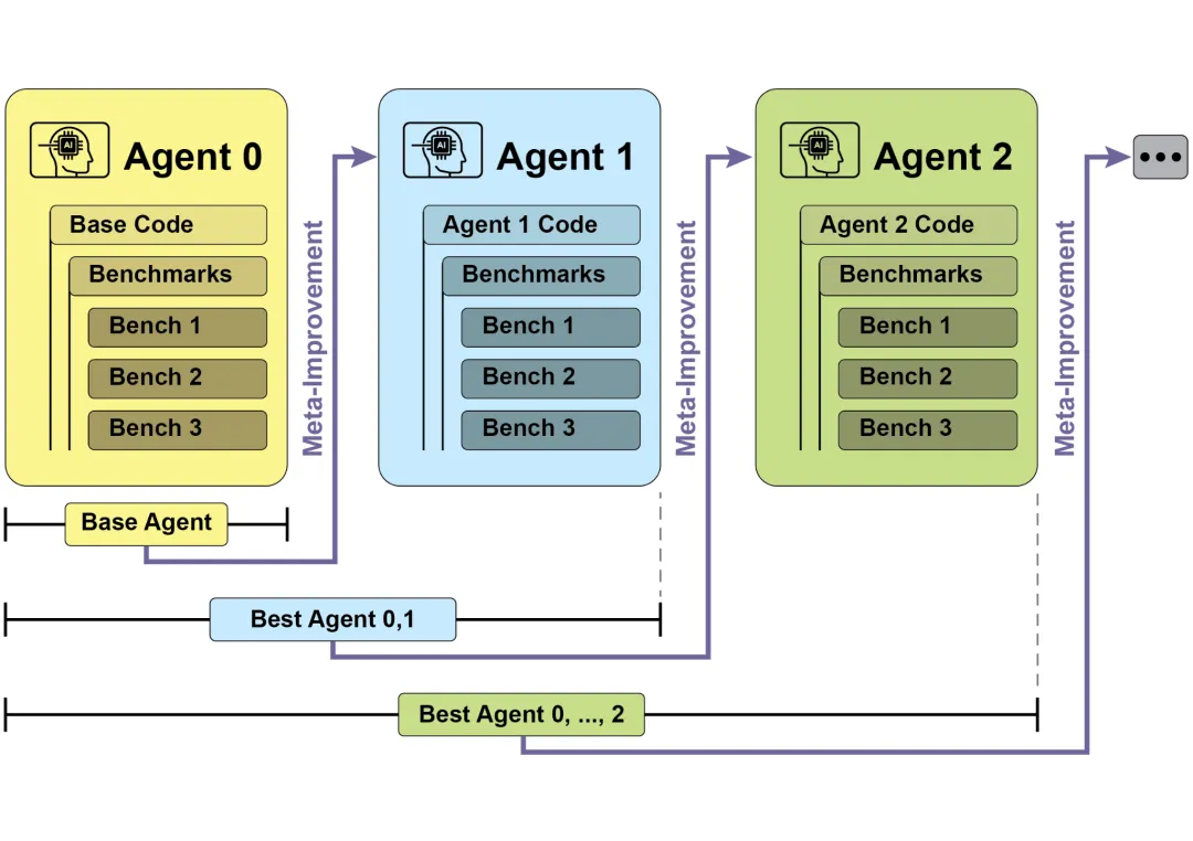 《Agentic Design Patterns：构建智能系统的实战指南》- 第九章 学习与适应