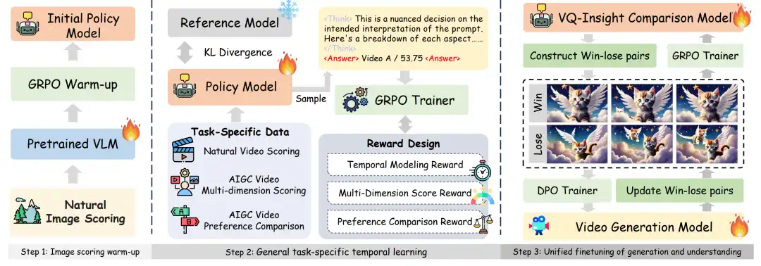 火山引擎多媒体实验室画质理解大模型 Q-Insight 入选 NeurIPS 2025 Spotlight