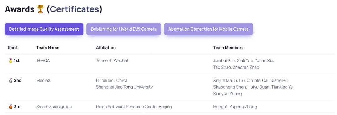B站多模态精细画质分析模型在 ICCV2025 大赛获得佳绩